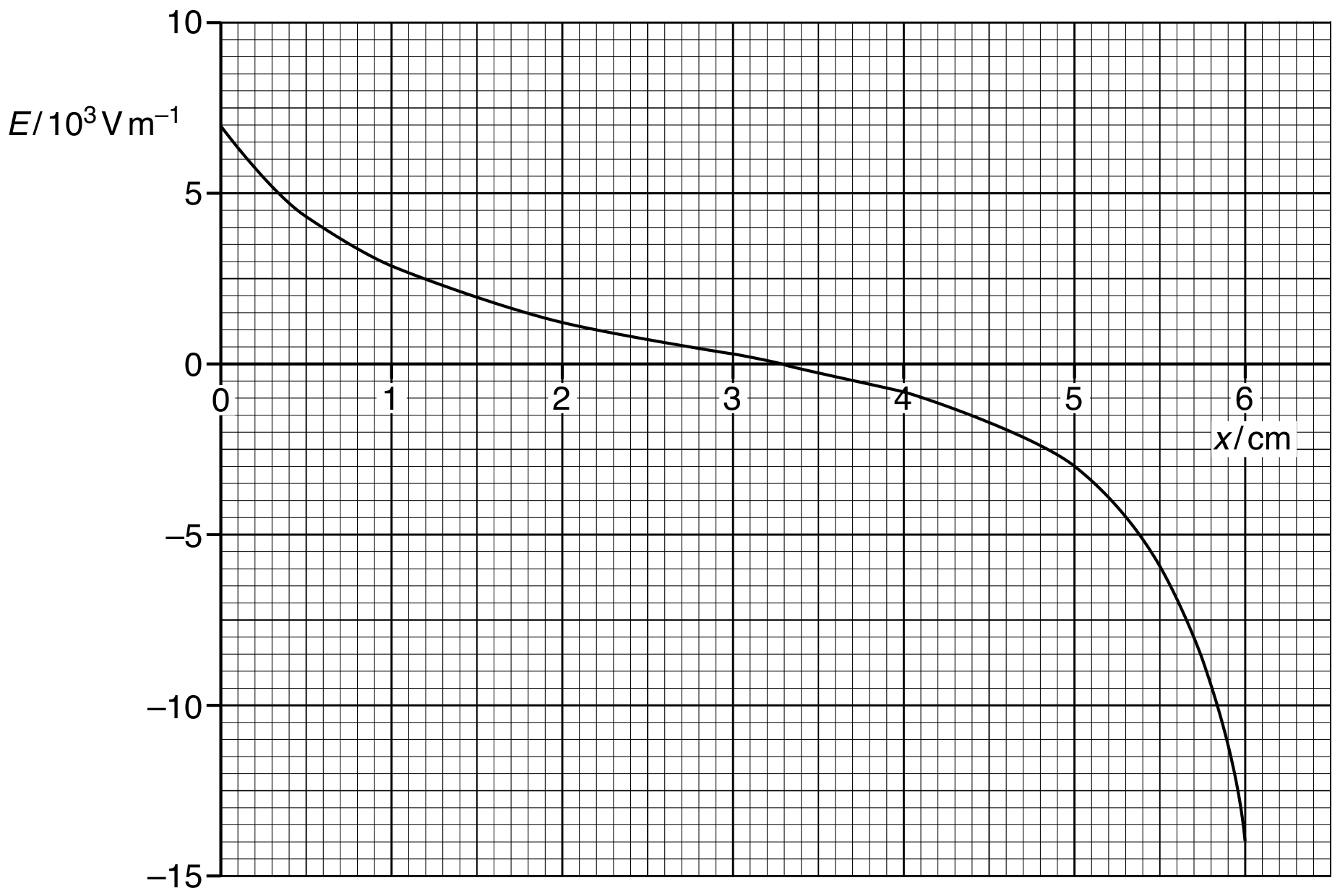 Fig. 4.2