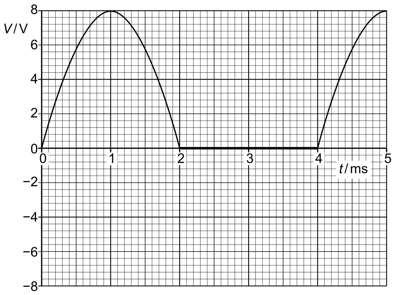 Fig. 5.1