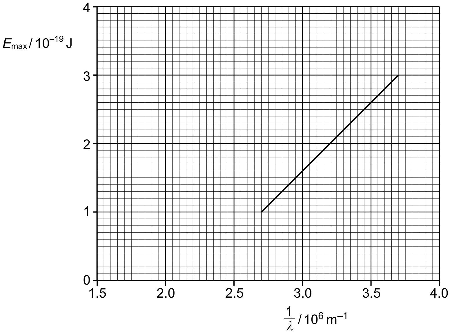 Fig. 8.1