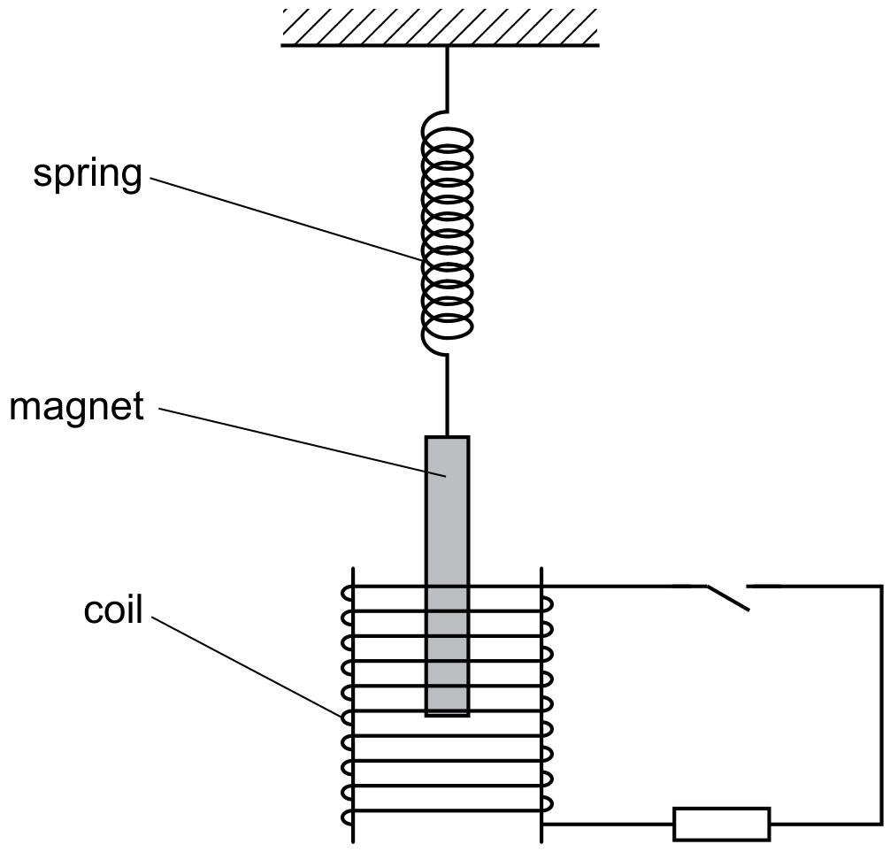 Fig. 3.1