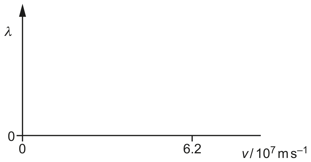 Fig. 8.1
