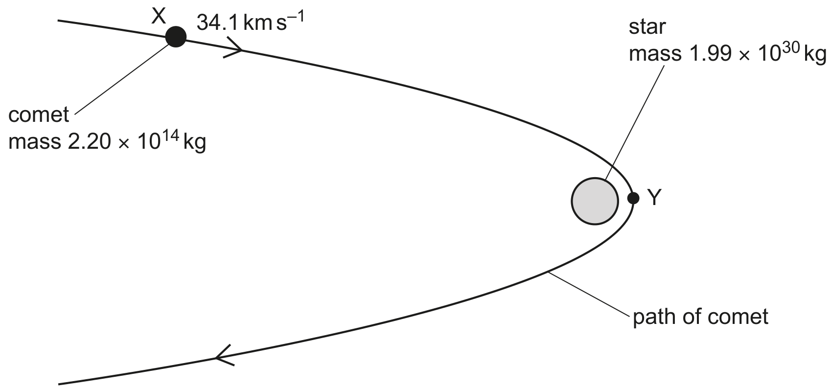 Fig. 1.1 (not to scale)