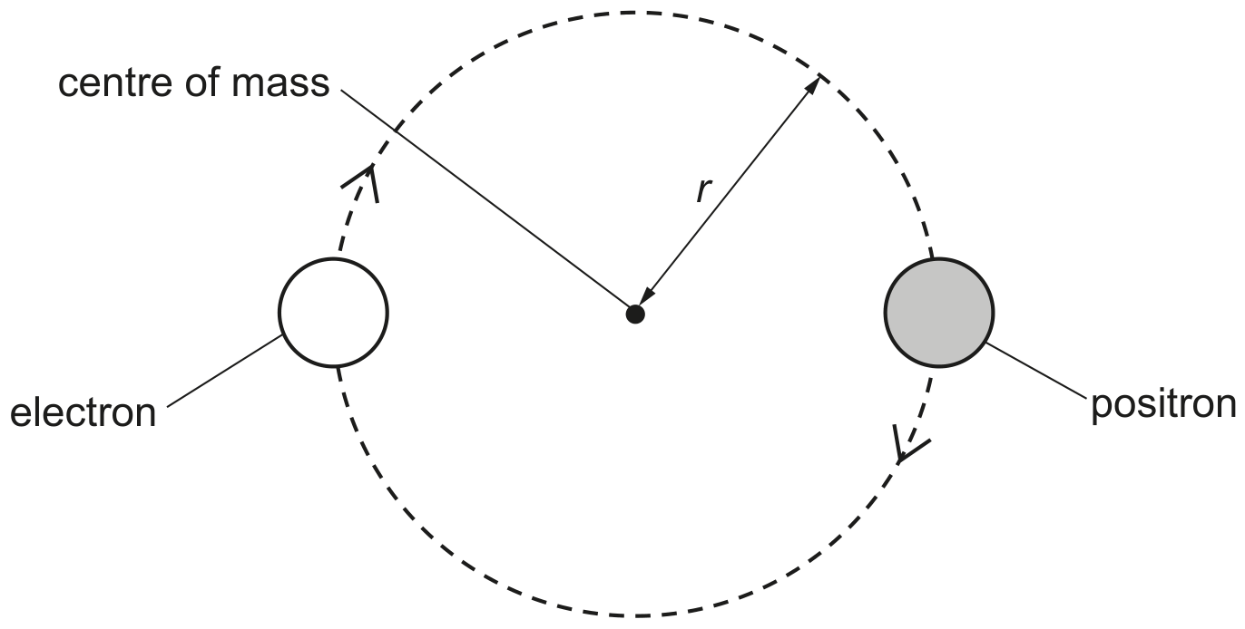 Fig. 2.1 (not to scale)