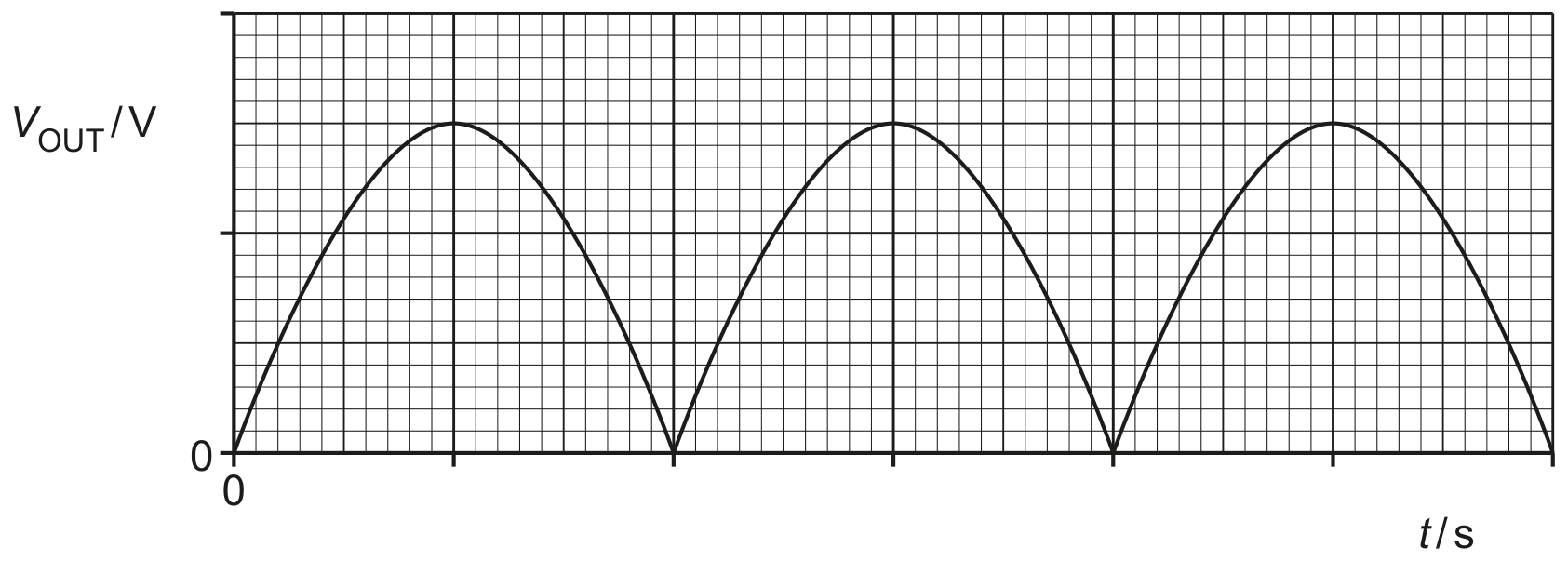 Fig. 5.2