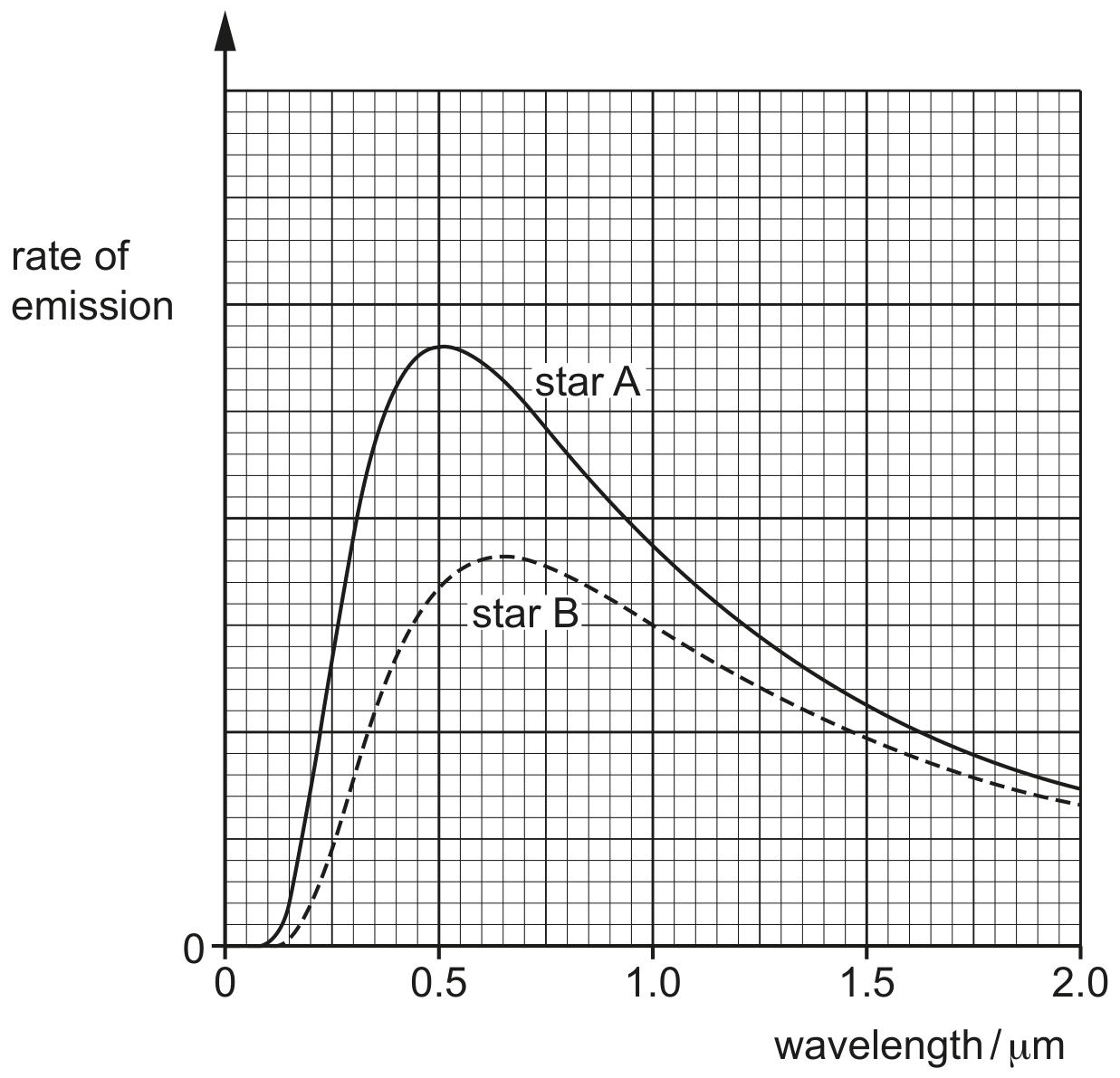 Fig. 10.1