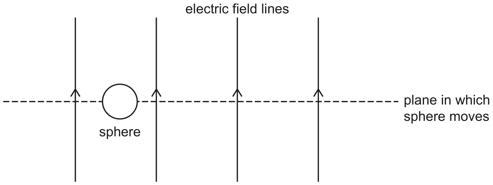 Fig. 2.1