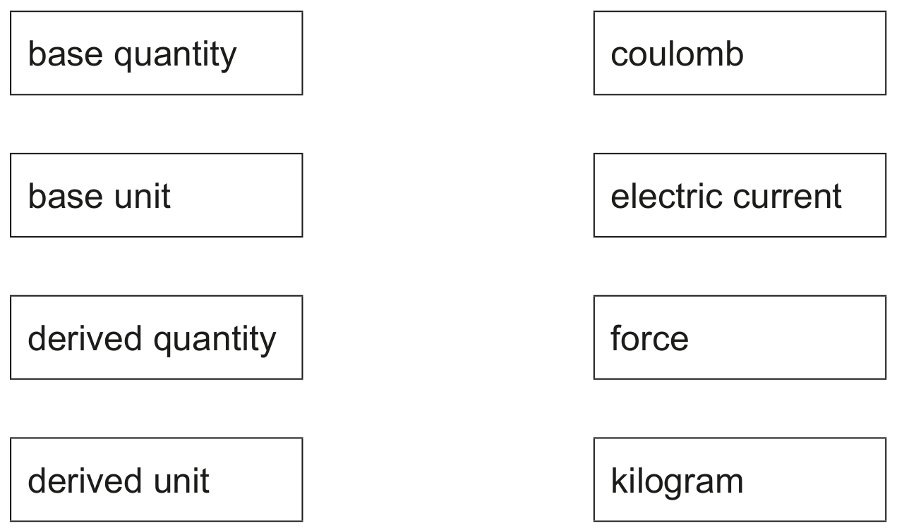 Fig. 1.1