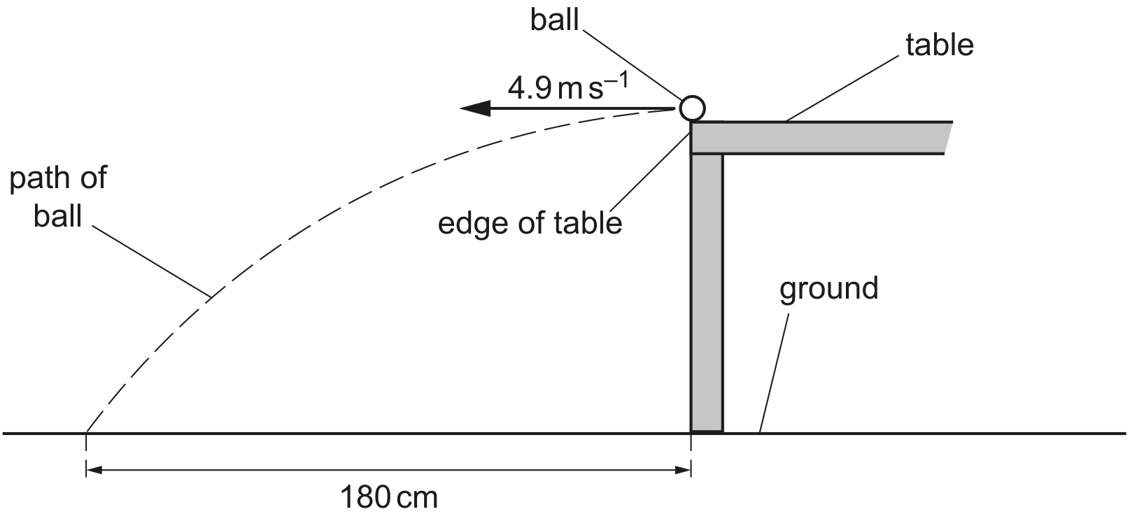 Fig. 2.1 (not to scale)