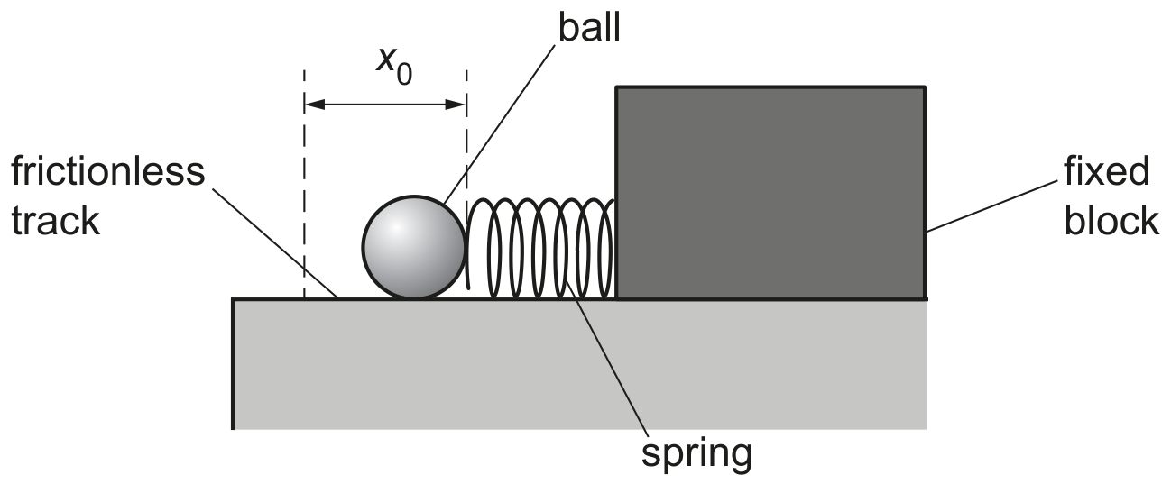 Fig. 2.2