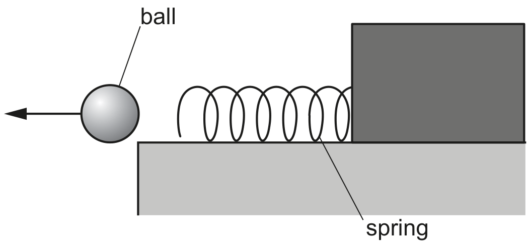 Fig. 2.3