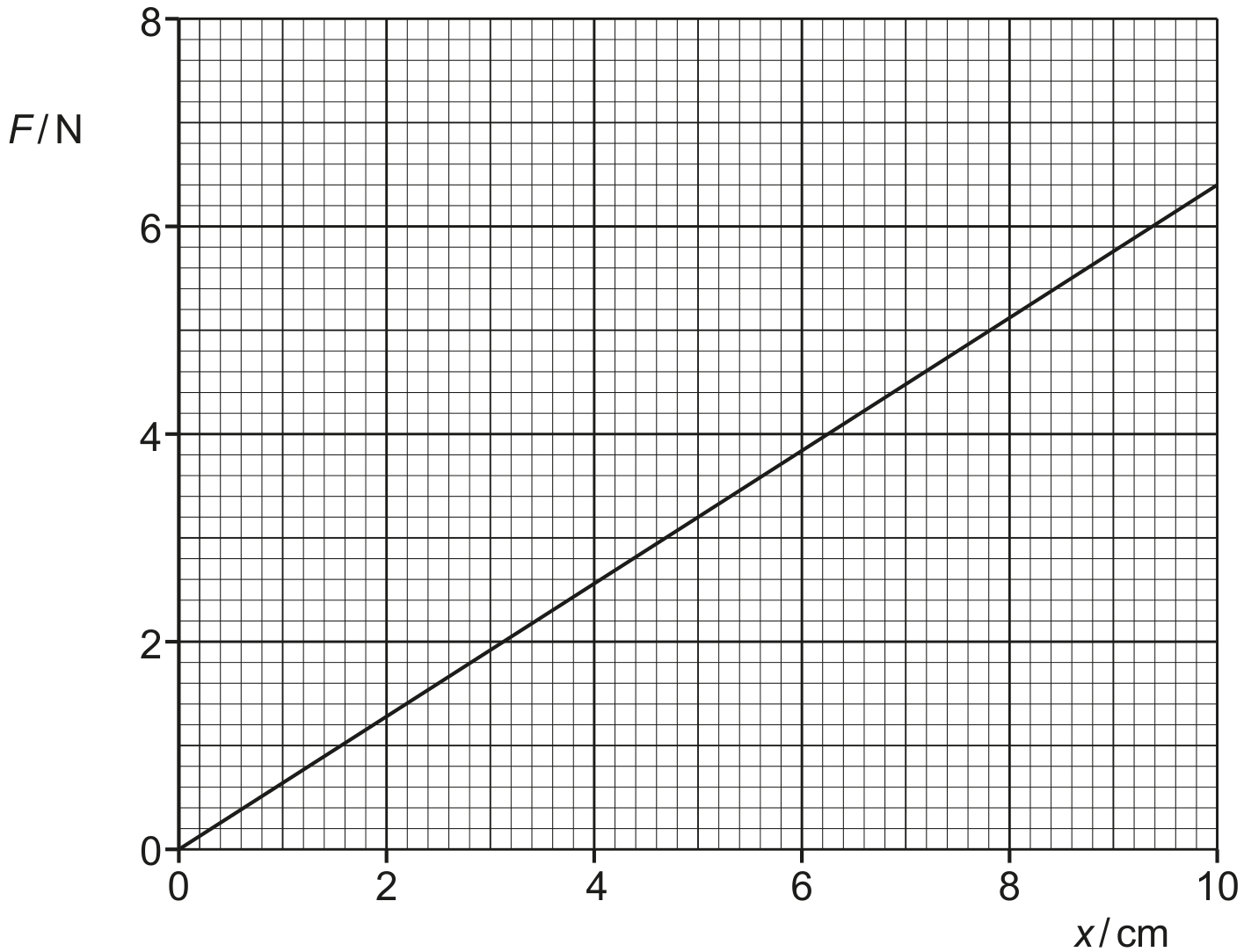 Fig. 2.4