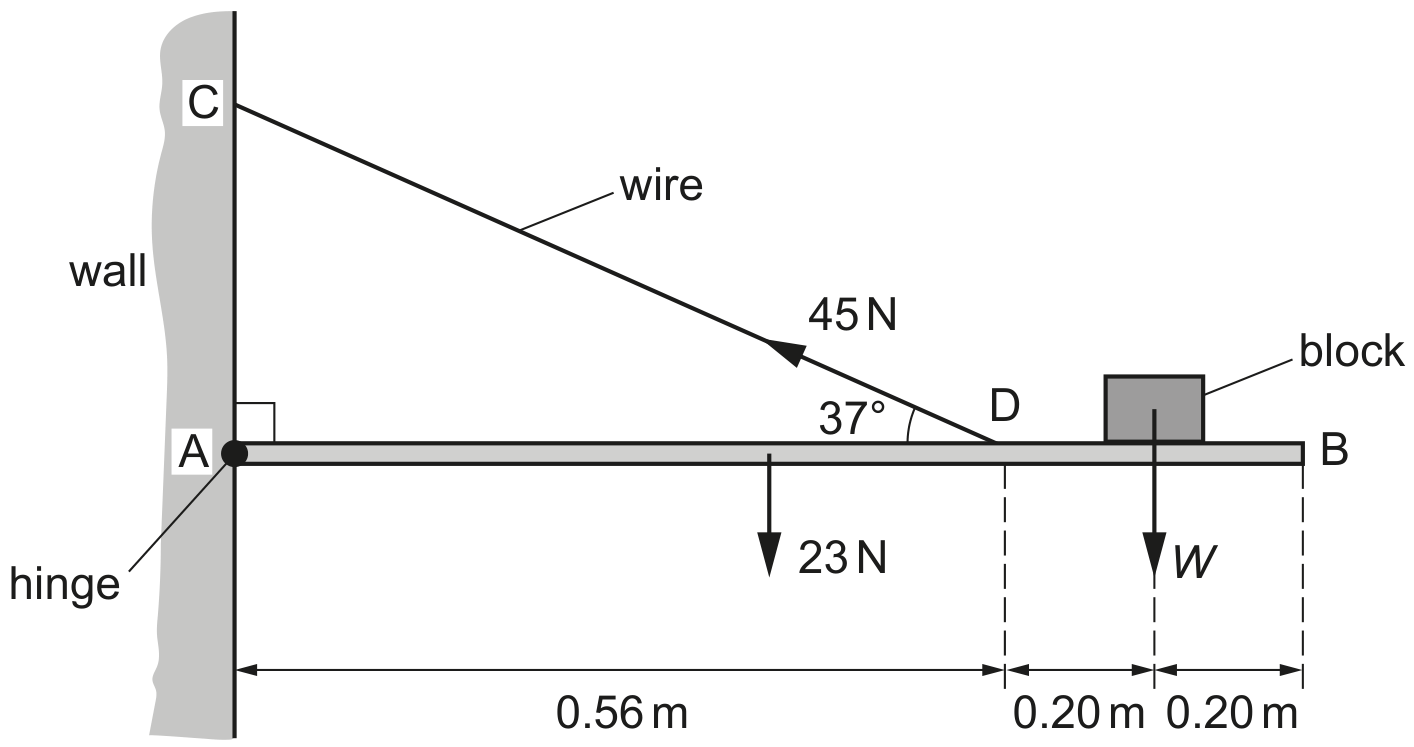 Fig. 3.1 (not to scale)