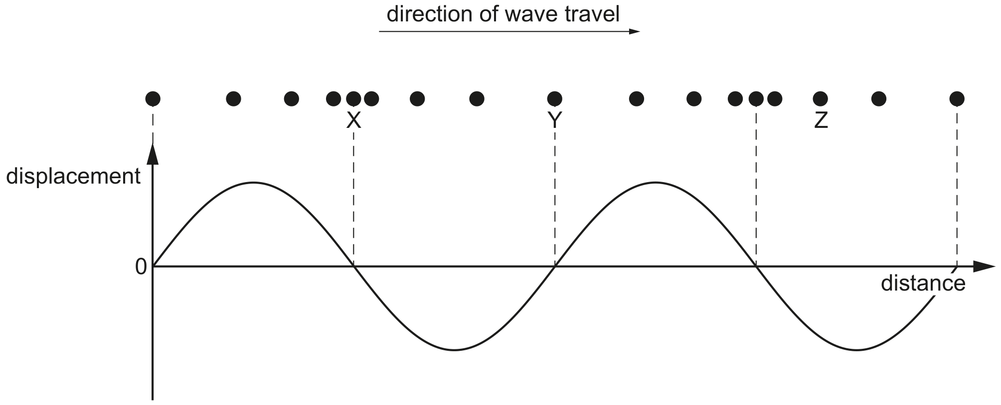 Fig. 4.1