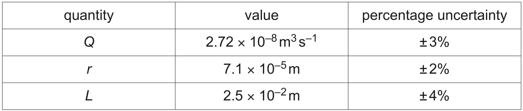Table 1.1