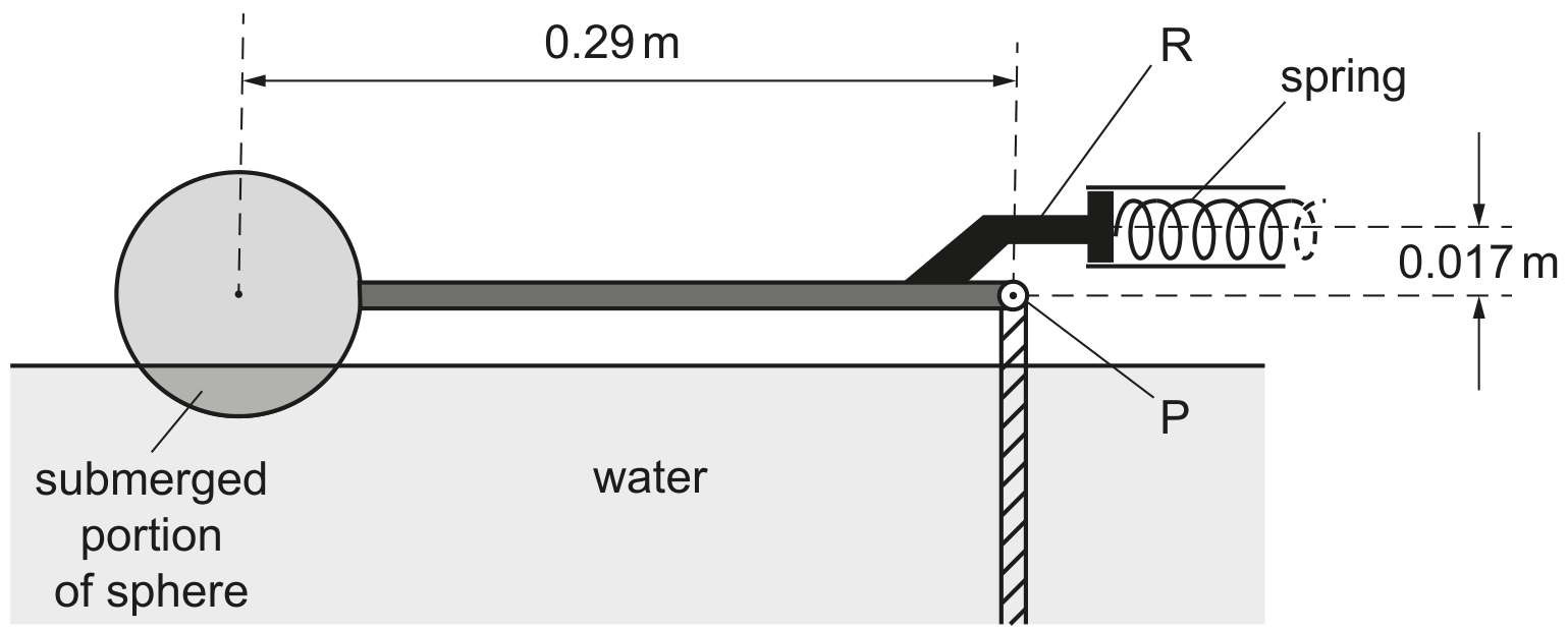 Fig. 3.2 (not to scale)
