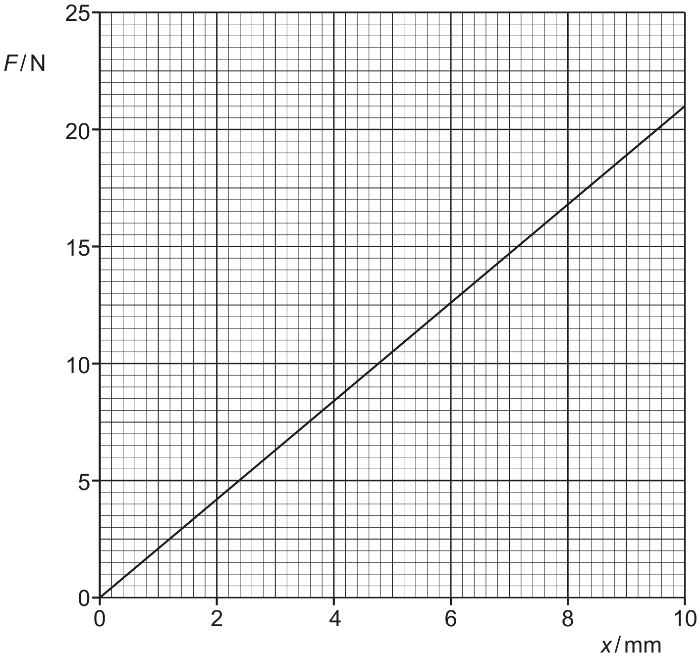 Fig. 3.3