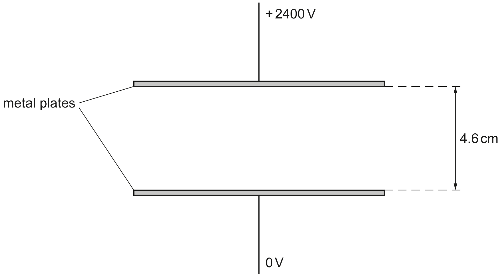 Fig. 4.1