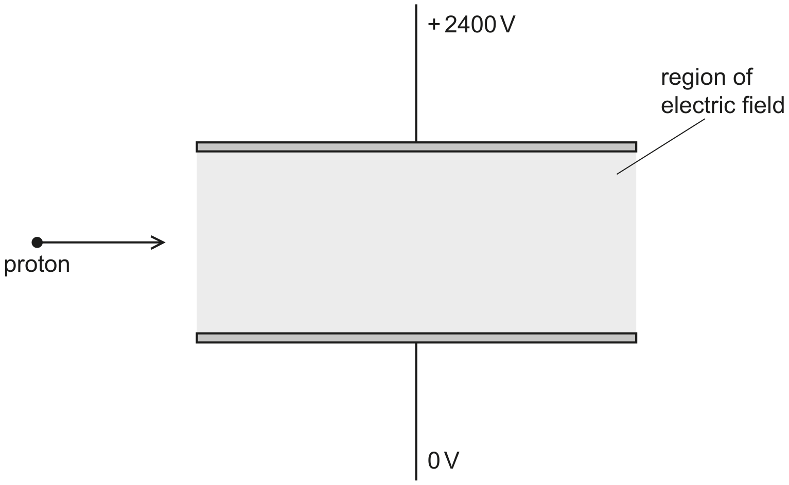 Fig. 4.2