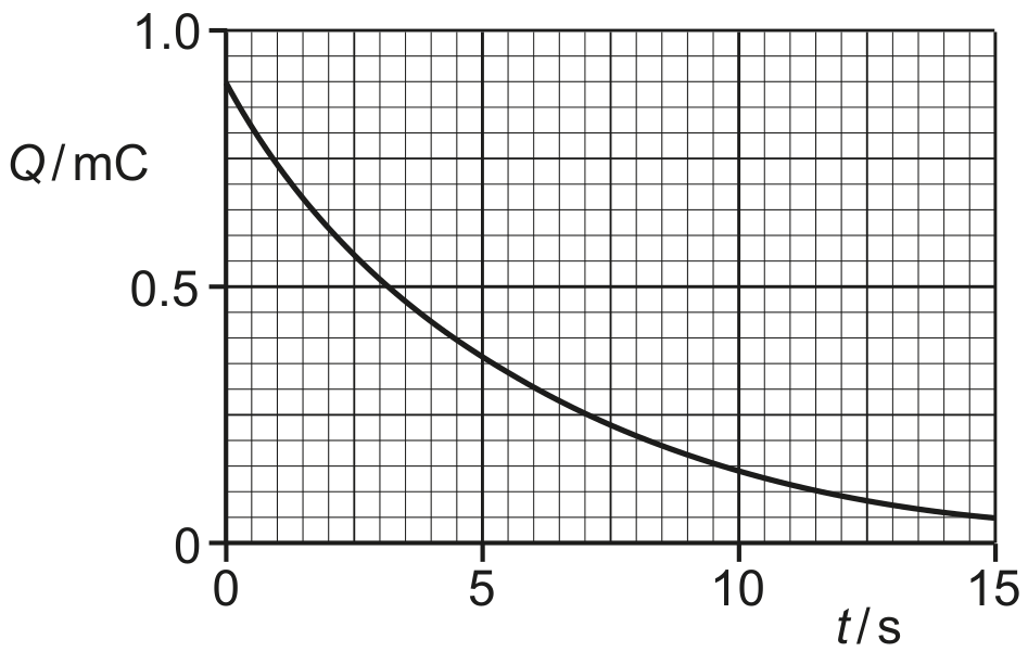 Fig. 6.2
