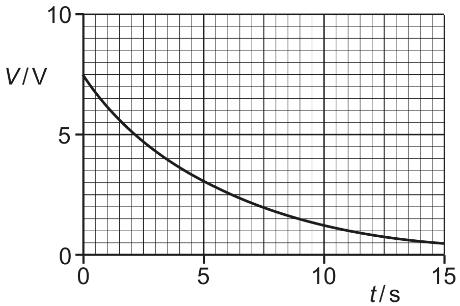 Fig. 6.3