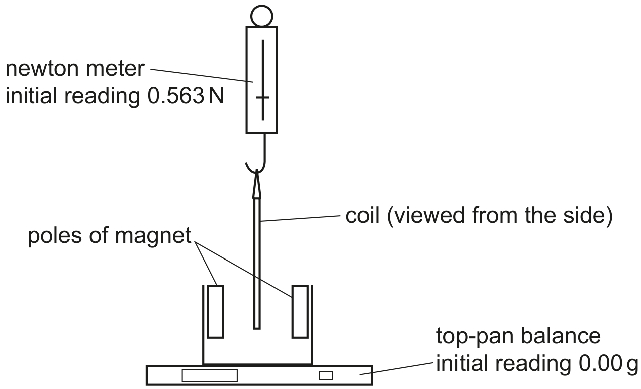 Fig. 7.2