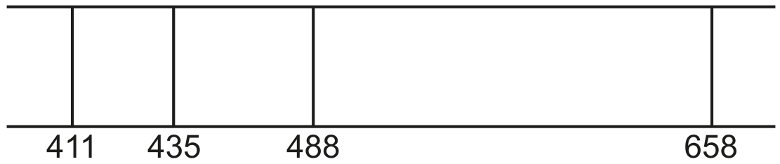 Fig. 9.1
