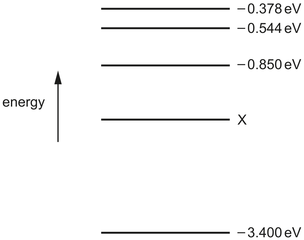 Fig. 9.2 (not to scale)