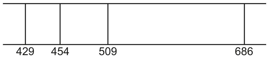 Fig. 9.3
