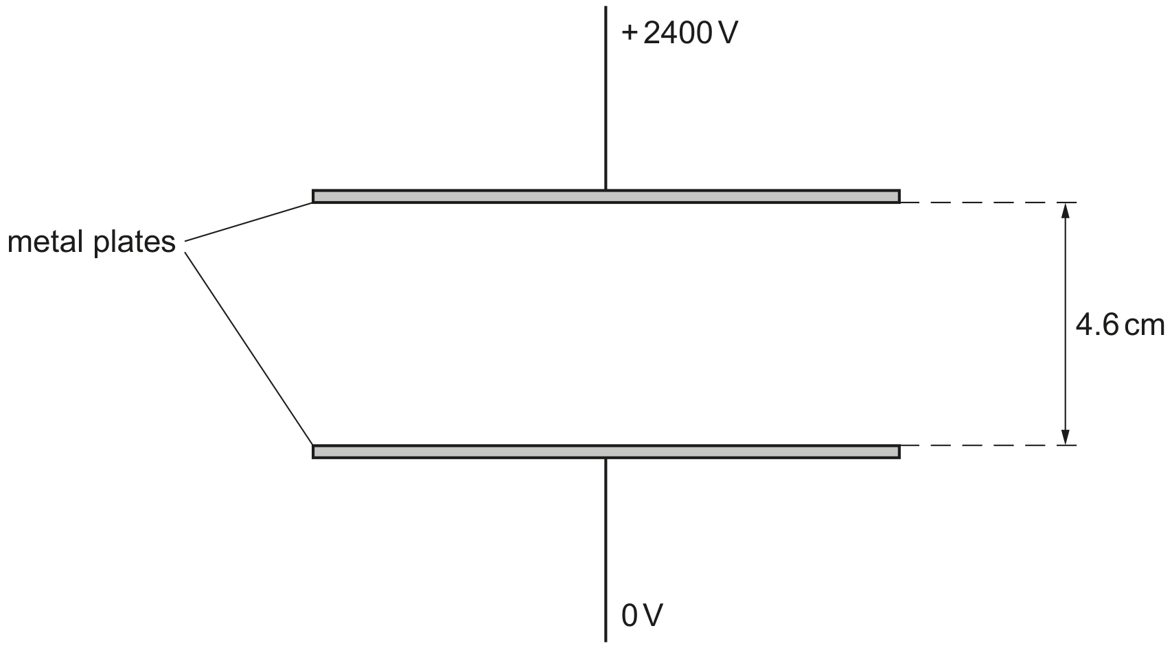 Fig. 4.1