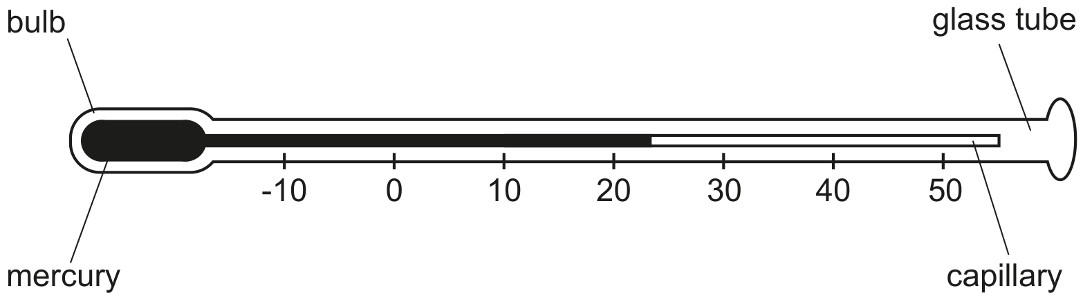 Fig. 2.1