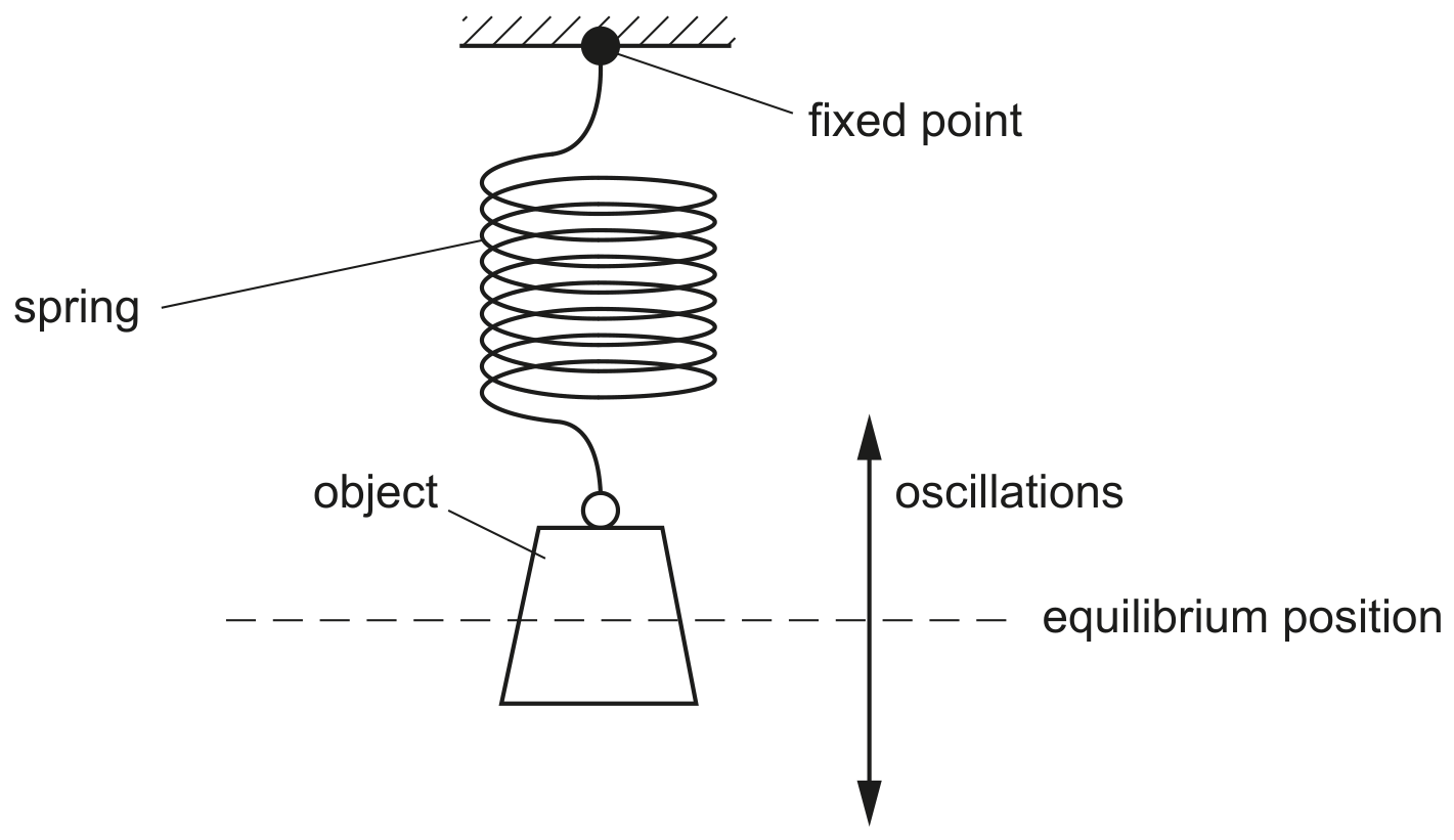 Fig. 3.1