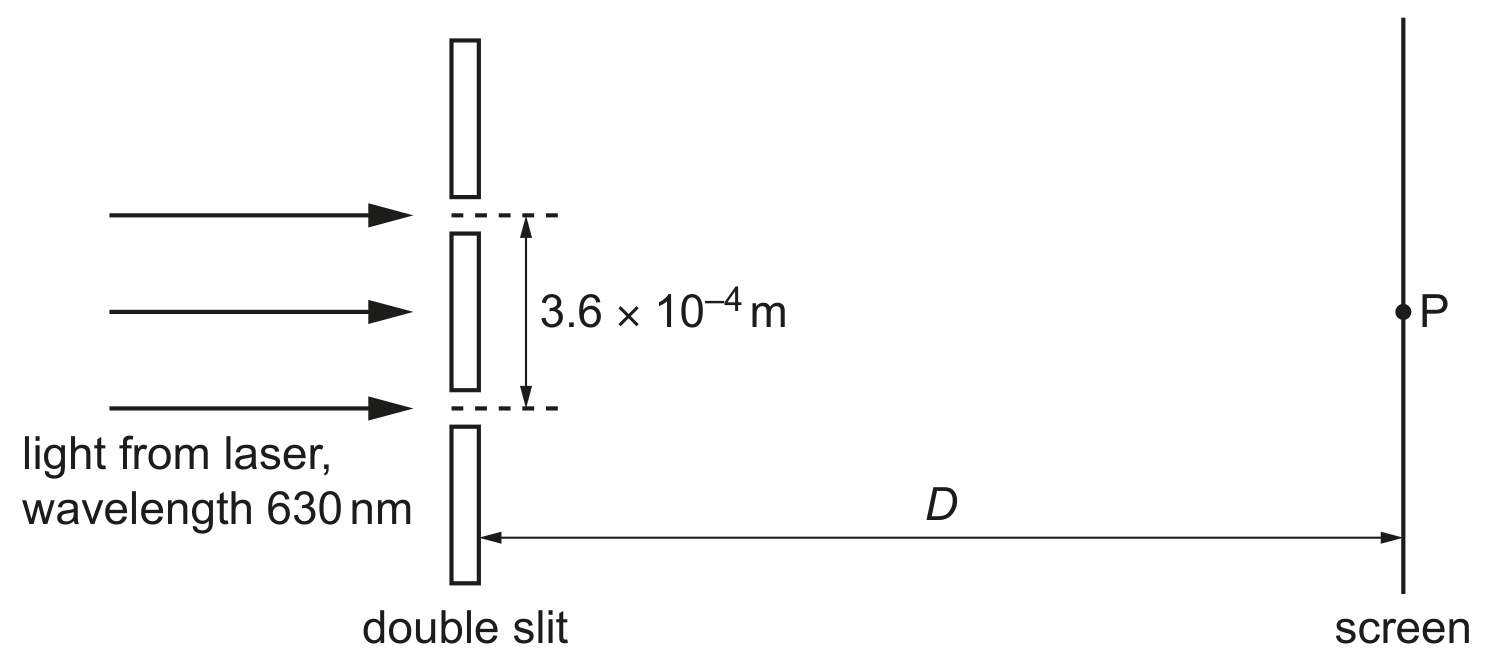 Fig. 5.2 (not to scale)