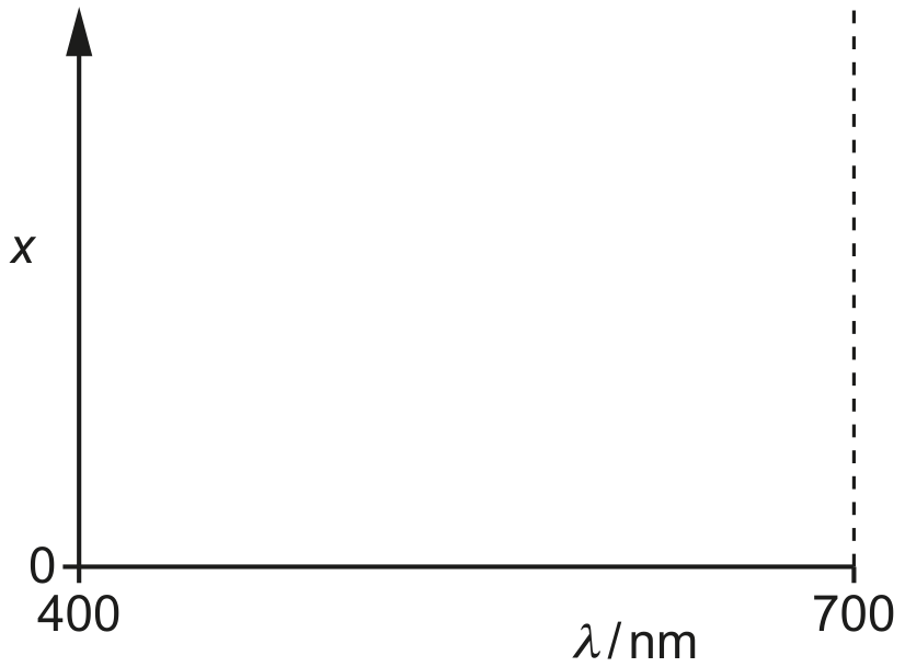 Fig. 5.3
