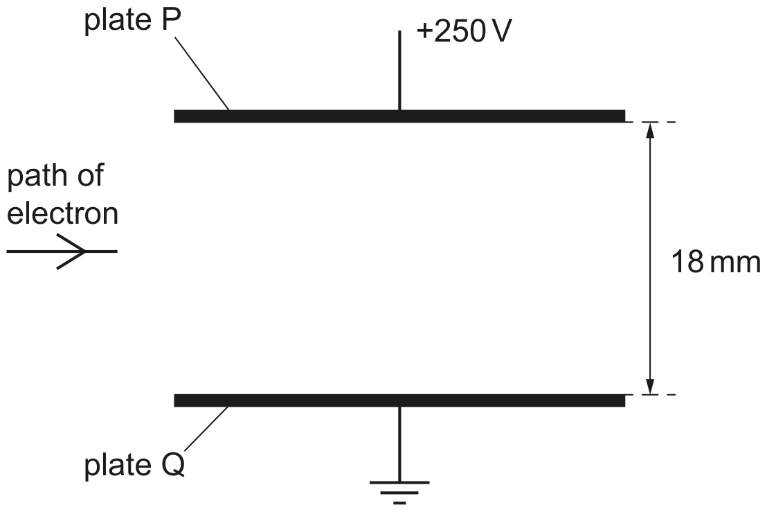 Fig. 4.3