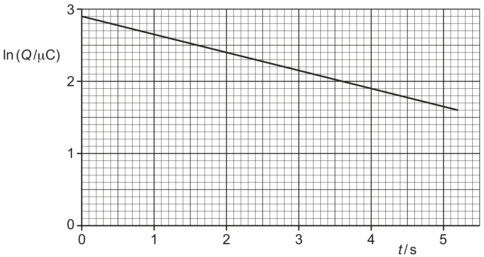 Fig. 5.2
