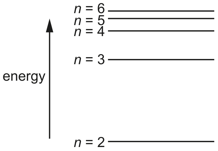 Fig. 7.1