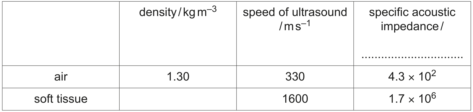 Table 9.1
