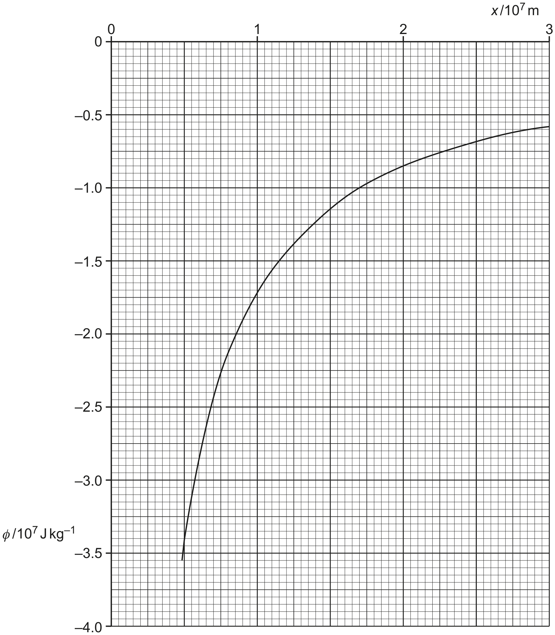 Fig. 1.1
