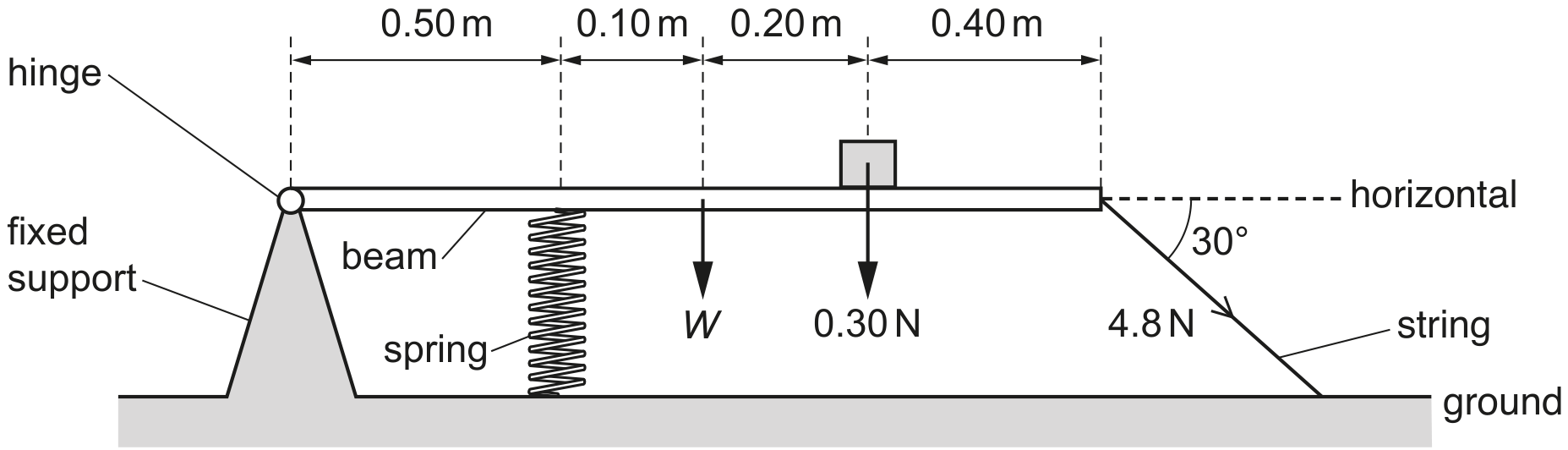 Fig. 2.1 (not to scale)