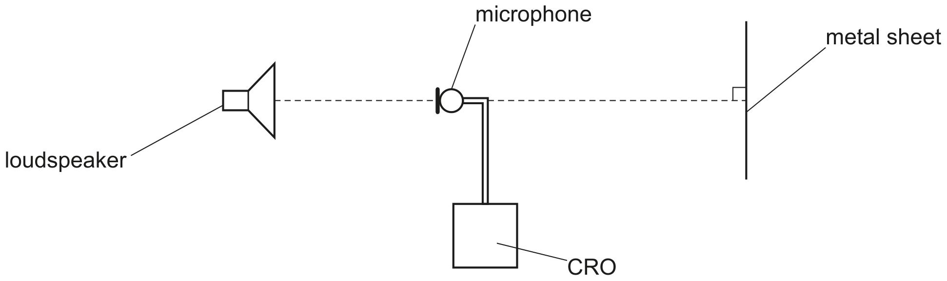 Fig. 4.3