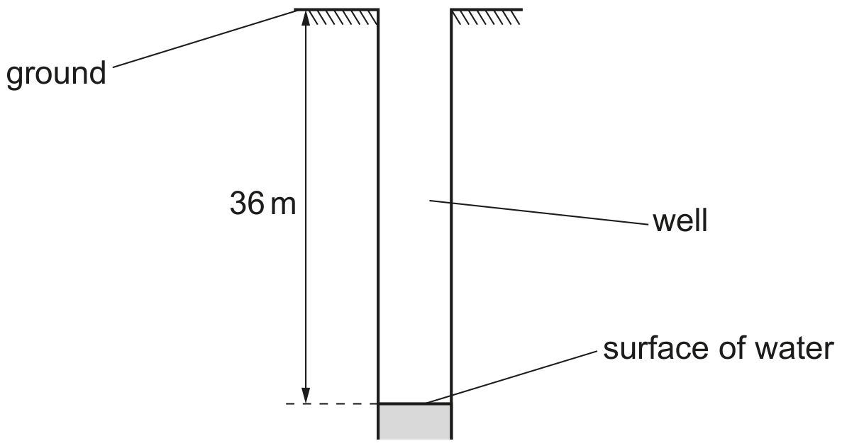Fig. 1.1 (not to scale)