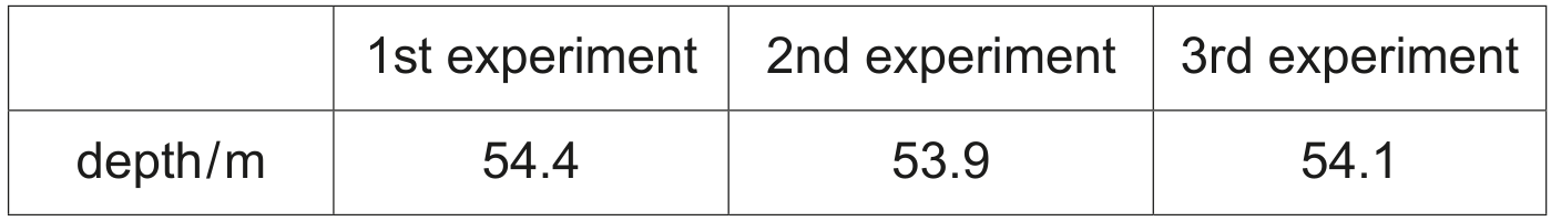 Table 1.1