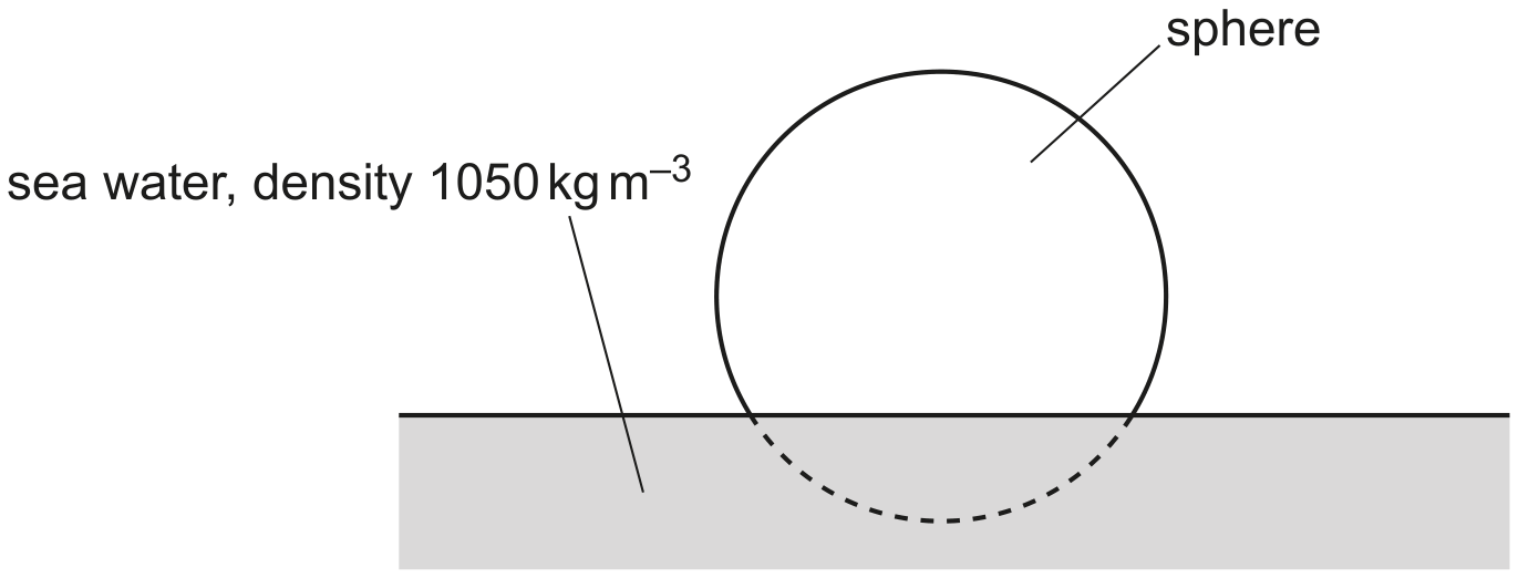 Fig. 2.1