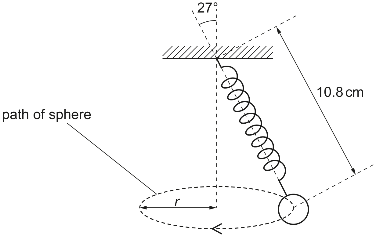 Fig. 2.2