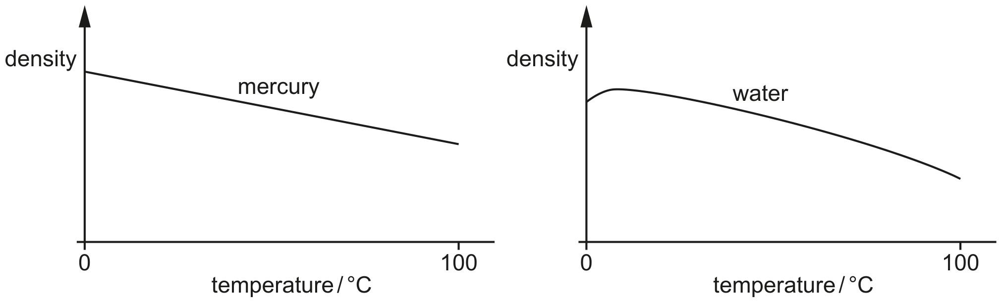 Fig. 3.1