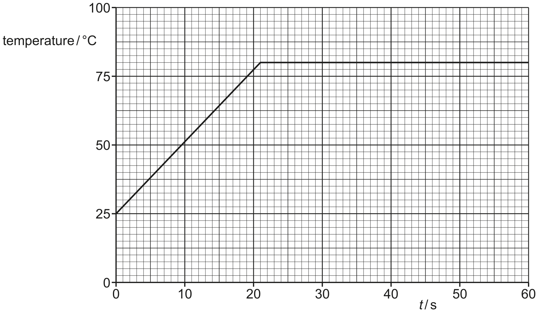 Fig. 3.2