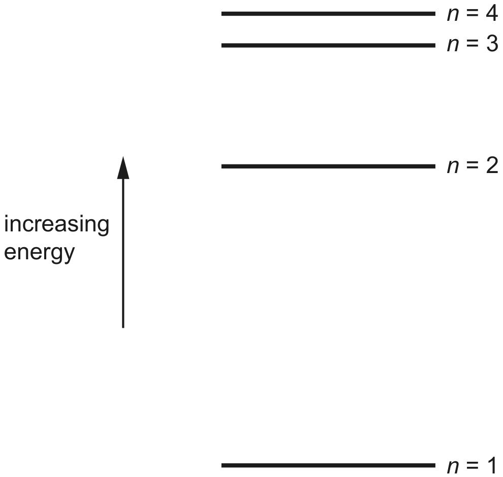 Fig. 8.1