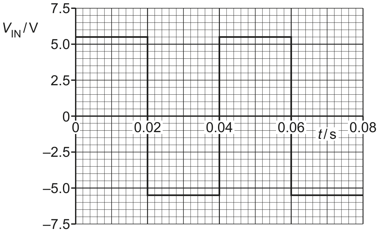 Fig. 5.2