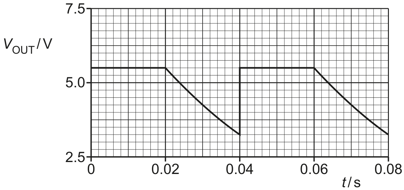 Fig. 5.3