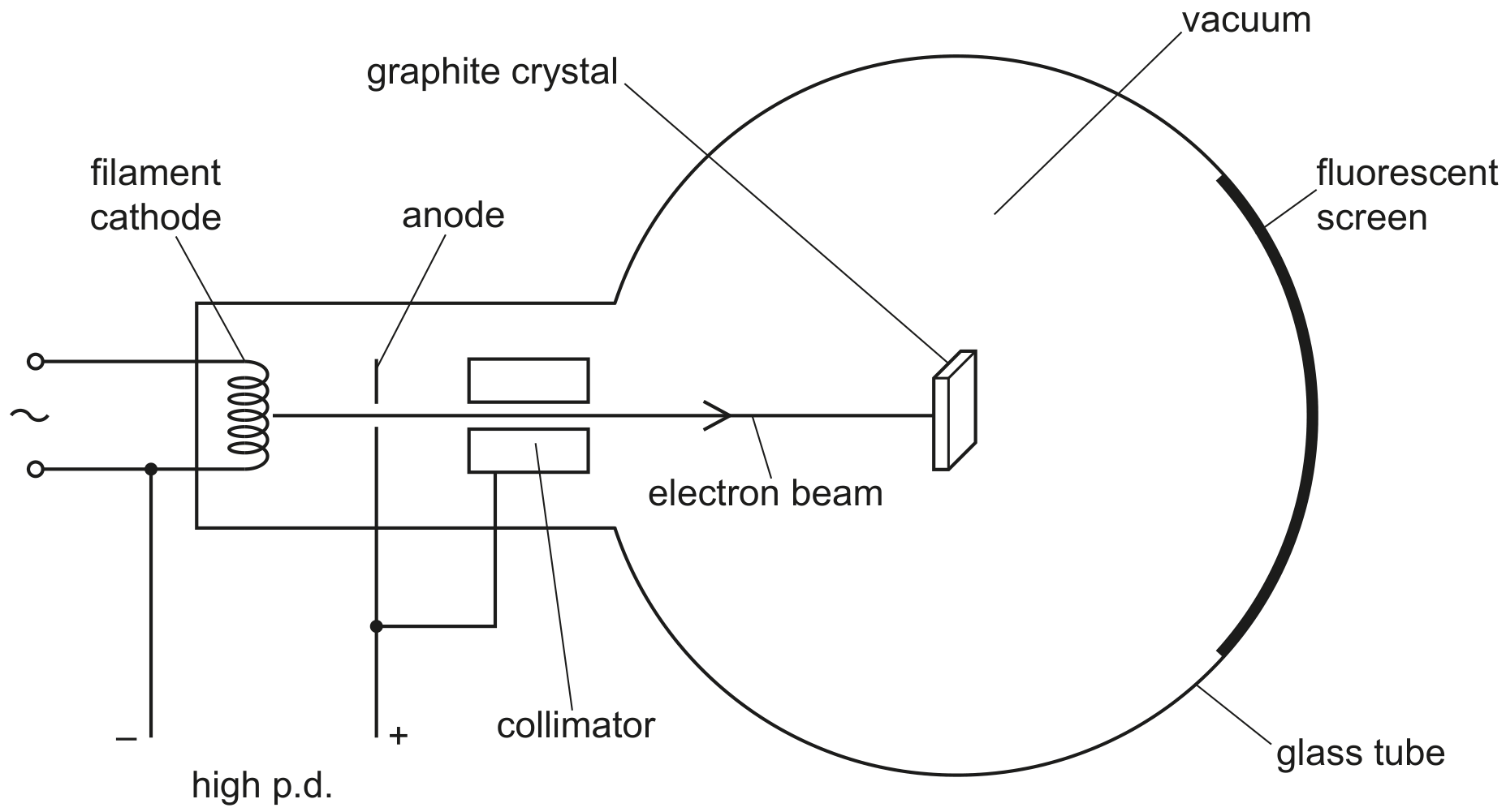 Fig. 7.1 (not to scale)